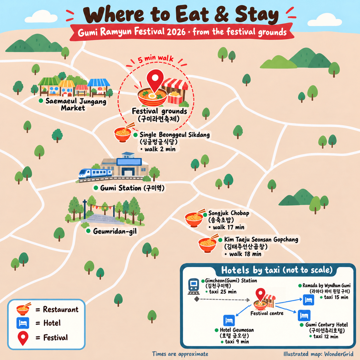 Illustrated icon map centered on the Gumi Ramyun Festival grounds, showing three restaurants and three hotels with walking or taxi times (Illustrated icon map of restaurants and hotels with walking or taxi times from the Gumi Ramyun Festival grounds)