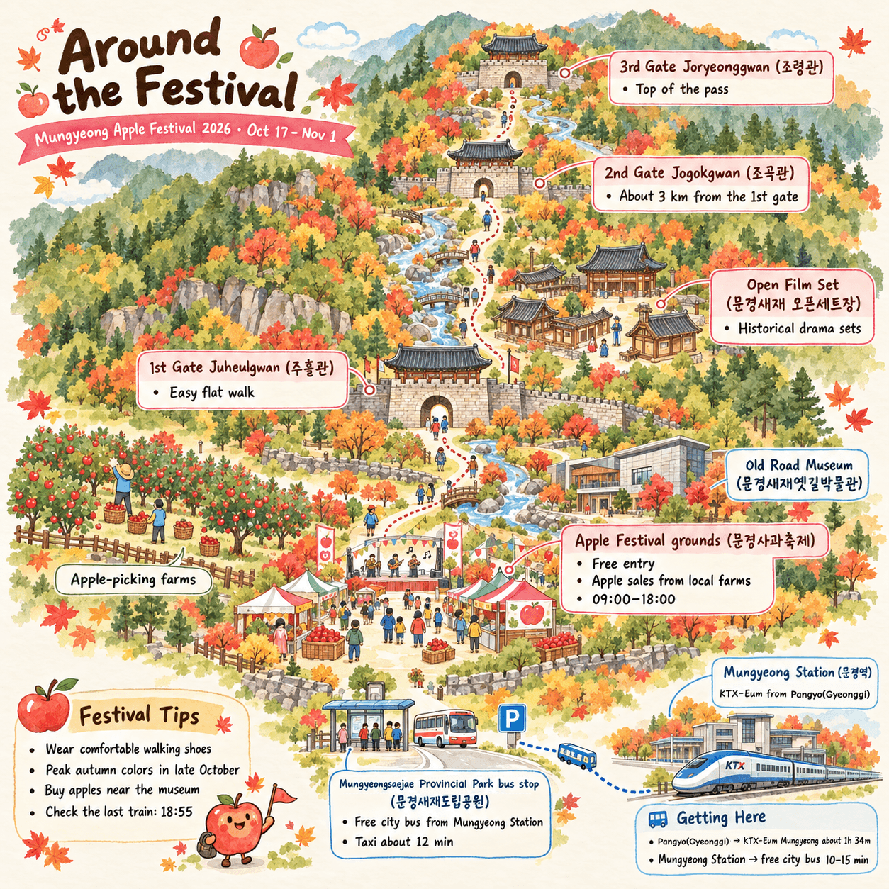 Illustrated map of Mungyeongsaejae Provincial Park showing the festival grounds, the bus stop, the Old Road Museum, the 1st, 2nd and 3rd gates, the Open Set, an apple-picking farm and Mungyeong Station